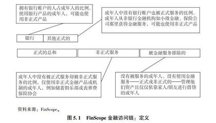 《新版小微金融手册》解读 土地调查评估如何衡量金融普惠性与评估影响