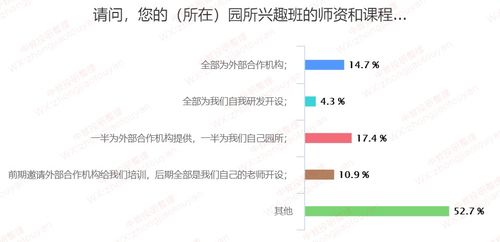 灰色地带的课后服务 184所幼儿园兴趣班开设情况调查报告