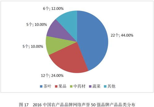 研究报告 2017中国茶叶企业产品品牌价值评估成果发布与土地调查评估服务的实证分析