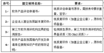 安徽省软件企业评估与土地调查评估服务的融合实践——基于《安徽省软件企业评估和软件产品评估实施细则（试行）》的思考