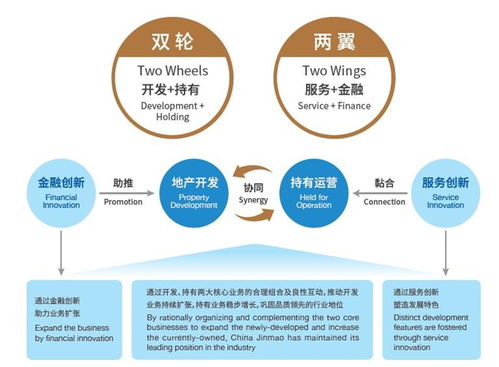 中化集团地产业务 城市运营战略下的土地调查评估服务创新